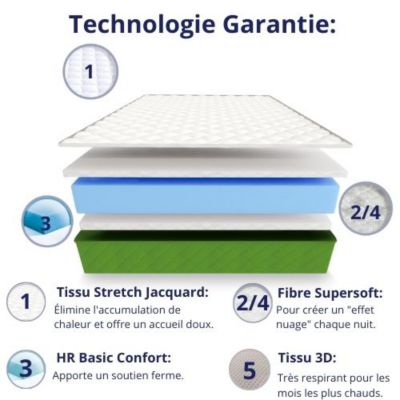Matelas Mousse 90x190 Evergreen, Ferme, Réversible, Côté Été/hiver, H15 Cm