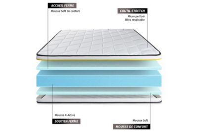 Matelas  Mousse - Confort : Très ferme