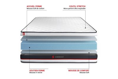 Matelas  Mousse - Confort : Très ferme