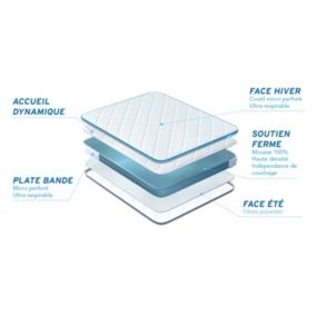 Matelas  Mousse - Confort : Très ferme