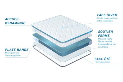 Matelas  Mousse - Confort : Très ferme