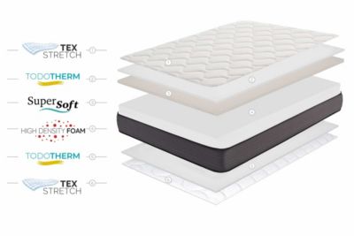Matelas Mousse Nordic Flex 21cm, 90 X 190cm - Moonia