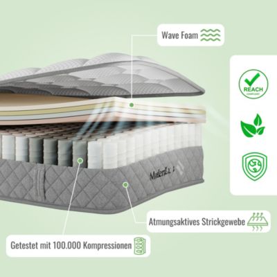 Matelas Orthopédique 160x200 cm - Ressorts ensachés 7 Zones, Fermeté H3 Moyenne, Épaisseur 20 cm, Respirant et Aéré - Blanc