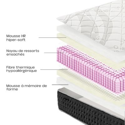 Matelas Mousse Quelle Densit