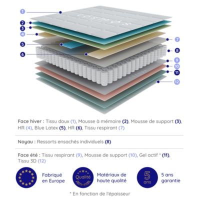 Matelas ressorts - 180x200 - 26 cm - Hybride - Blue Latex - Couchage Indépendant - Confort Mi-Ferme - Réversible - Upsilon