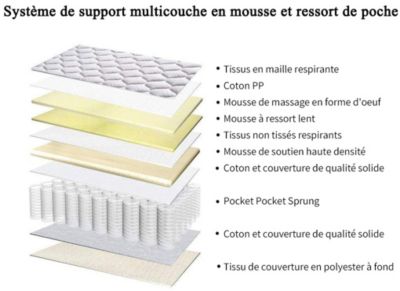 Matelas à ressorts 90x190 cm, épaisseur 22 cm