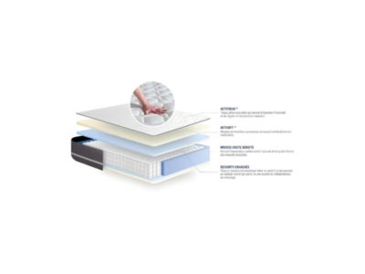 Matelas  Ressorts ensachés - Confort : Ferme
