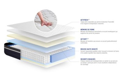 Matelas  Ressorts ensachés et mémoire de forme - Confort : Mi-ferme