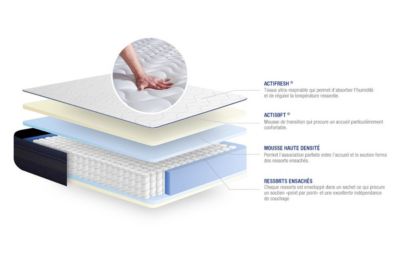 Matelas  Ressorts ensachés et mémoire de forme - Confort : Très ferme