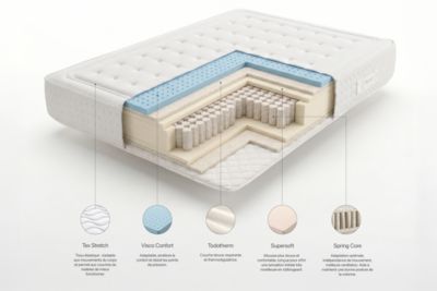 Matelas Ressorts Ensachés Royal Spring Premier - 160X200, 30cm - Moonia