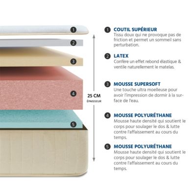 Matelas Symphonie 2.0 - Mémoire de forme - Moelleux puis ferme - 25 cm d'épaisseur - 140x190 cm