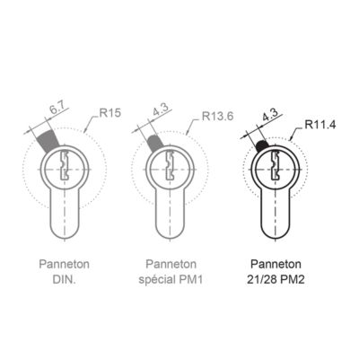 Metalux Cylindre de serrure PM2 - 30x30 Panneton court pour porte ou portail à faible Norme DIN EN 1303:2006
