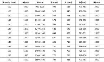 Mexen Rox porte de douche coulissante 125 cm, transparent, cuivre brossé - 8C2-125-000-65-00