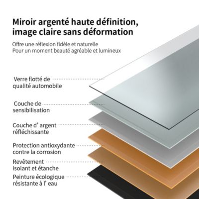 Miroir LED antibuée 120x70 avec zone grossissante X3 température de couleur réglable SANILAND
