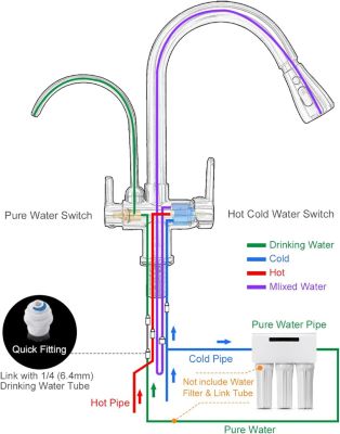 Mitigeur de cuisine,Mélangeur d'évier coulissant en laiton pour eau chaude et froide avec robinet d'eau potable