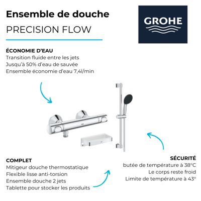 Sitemapcdatahttpswwuinfbizidbarre De Douche Grohenull