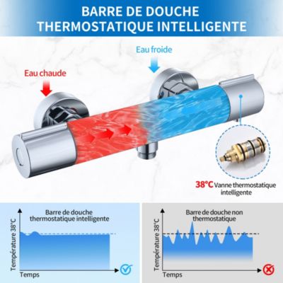 Mitigeur Thermostat Douche Robinet Mitigeur Douche pour Colonne de Douche Baignoire Robinetterie de Bain en Laiton Chromé