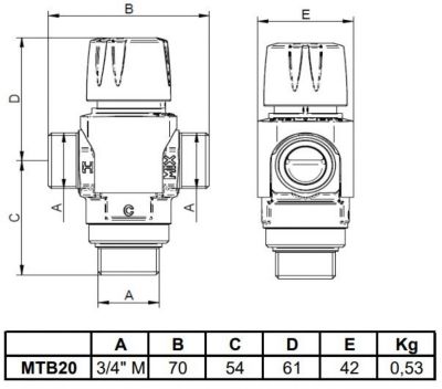 Mitigeur thermostatique MTB THERMADOR MTB20 - distribution eau chaude stable et sécurité renforcée