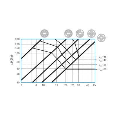 Module mousse acoustique pour calibration débit et réduction du bruit VMC - Diamètre (mm) 100