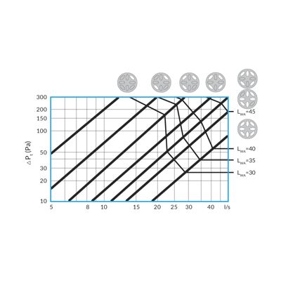 Module mousse acoustique pour calibration débit et réduction du bruit VMC - Diamètre (mm) 125