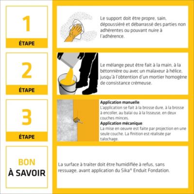 Mortier d'imperméabilisation Sika enduit fondation 25kg