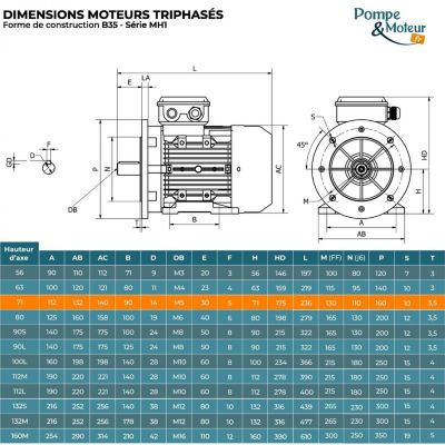 Moteur électrique Triphasé 230/400v 0.37kw 3000tr/min - Mh171k2b35 ...