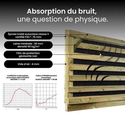 Mur Anti-bruit Bois 17,48x2,4m SILENZO ABSORB - Clôture Réduction Sonore - Palissade