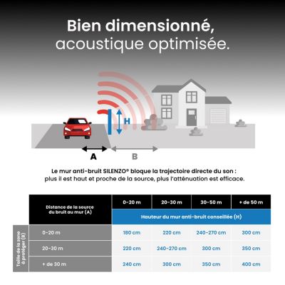 Mur Anti-bruit Bois 17,48x2,4m SILENZO ABSORB - Clôture Réduction Sonore - Palissade