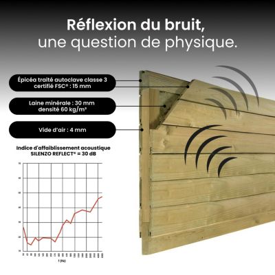 Mur Anti-bruit Bois 19,66x1,8m SILENZO REFLECT - Clôture Réduction Sonore - Palissade