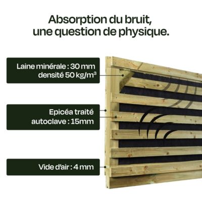Mur Anti-bruit Bois 6,63x1,8m SILENZO ABSORB - Clôture Réduction Sonore ...