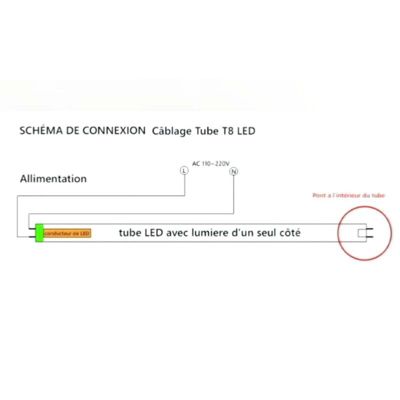Pack de  10 - Réglette étanche double pour Tube LED T8 150cm IP65 (Boitier vide) - SILAMP