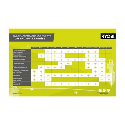 Pack RYOBI débroussailleuse 18V One+ LithiumPlus RBC18X20B4F - tête complète simple fil diamètre 1,6mm RAC114