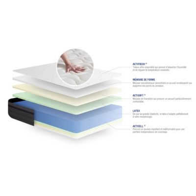 Pack sommier kit matelas  Latex et mémoire de forme avec couette et oreillers
