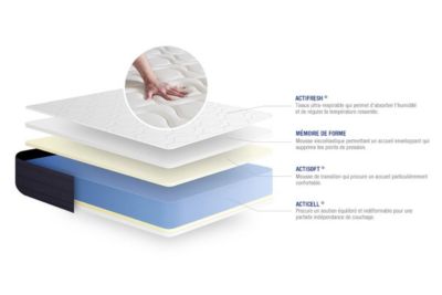 Pack sommier kit matelas  Mémoire de forme avec couette et oreillers