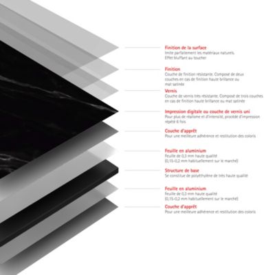 Panneau mural de salle de bains effet marbre de Carrare noir mat, l.150 x H.255 cm, Schulte DécoDesign Softtouch