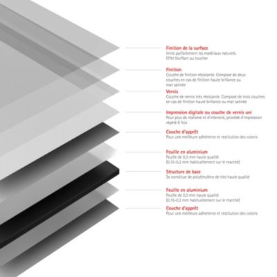 Panneau mural de salle de bains l.100 x H.210 cm, blanc effet structuré, Schulte DécoDesign
