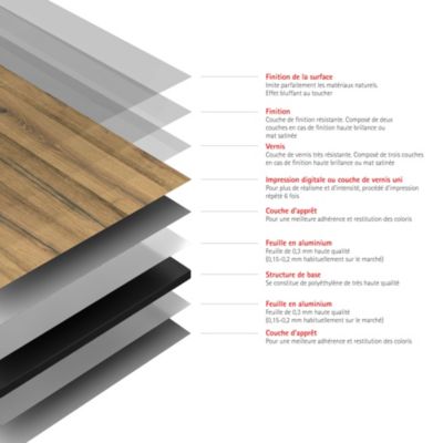 Panneau mural de salle de bains l.100 x H.210 cm, effet chêne clair, Schulte DecoDesign