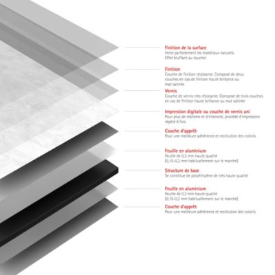 Panneau mural de salle de bains l.100 x H.210 cm, effet marbre blanc mat, Schulte DécoDesign
