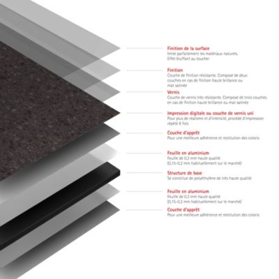 Panneau mural de salle de bains l.100 x H.210 cm, effet terrazzo anthracite, Schulte DecoDesign