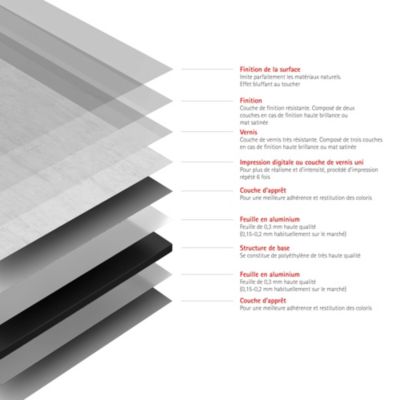 Panneau mural de salle de bains l.150 x H.255 cm, effet parement béton gris clair, Schulte DécoDesign