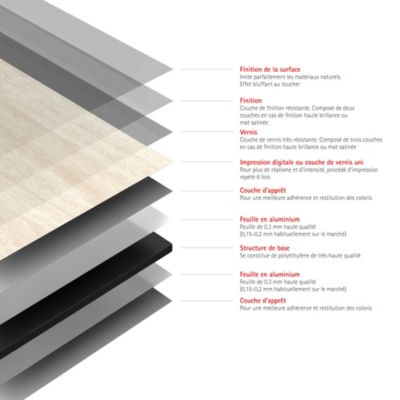 Panneau mural de salle de bains l.150 x H.255 cm, effet pierre calcaire, Schulte DecoDesign