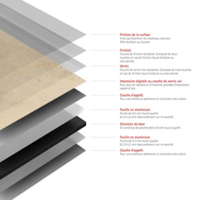 Panneau mural de salle de bains l.150 x H.255 cm, effet travertin beige, Schulte DécoDesign
