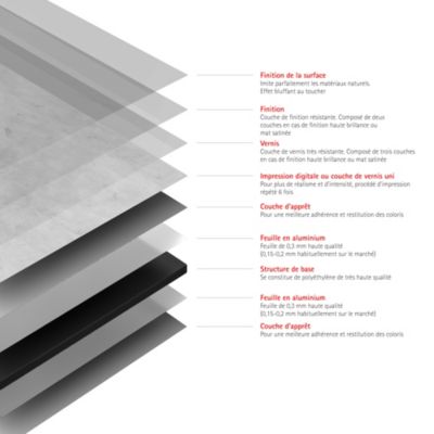 Panneau mural de salle de bains l.150x255 cm, décor béton Softtouch, Schulte DécoDesign