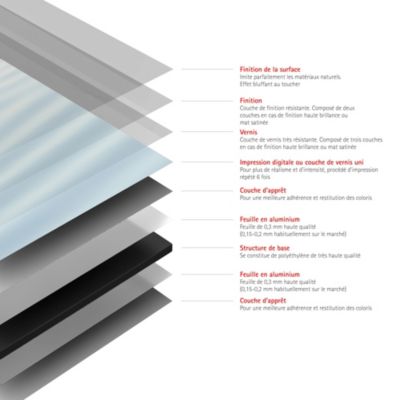 Panneau mural de salle de bains l.90 x H.210 cm, pierres zen et eau, Schulte DécoDesign Photo