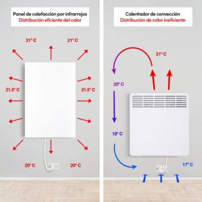 Panneau Rayonnant Electrique en verre WarmlyYours, Blanc, 600 Watts, 60x90cm, Montage Mural, Radiateur Chaleur Infrarouge
