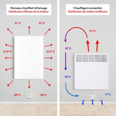 Panneau rayonnant électrique WarmlyYours, blanc, 400W, 30x120 cm, silencieux, fixé au mur, en aluminium