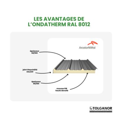 Panneau Sandwich Isolé 40Mm Ondatherm T Ral 8012 - Arcelor 7.10 M