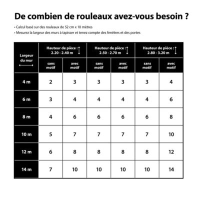Papier peint intissé crocodile Superfresco Easy