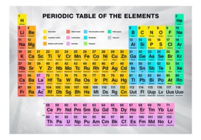 Papier peint intissé panoramique textes periodic table of the elements 350x245 cm