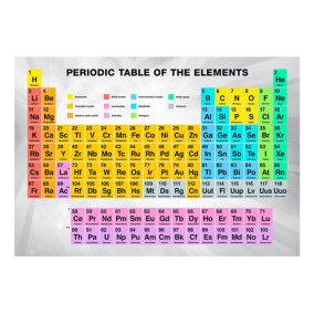 Papier peint intissé panoramique textes periodic table of the elements 350x245 cm